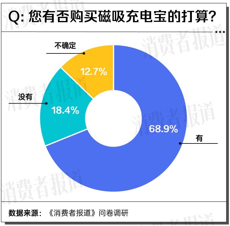 ：高温天气下不建议在户外使用磁吸充电宝MG不朽情缘正版5款磁吸充电宝测评③(图1)