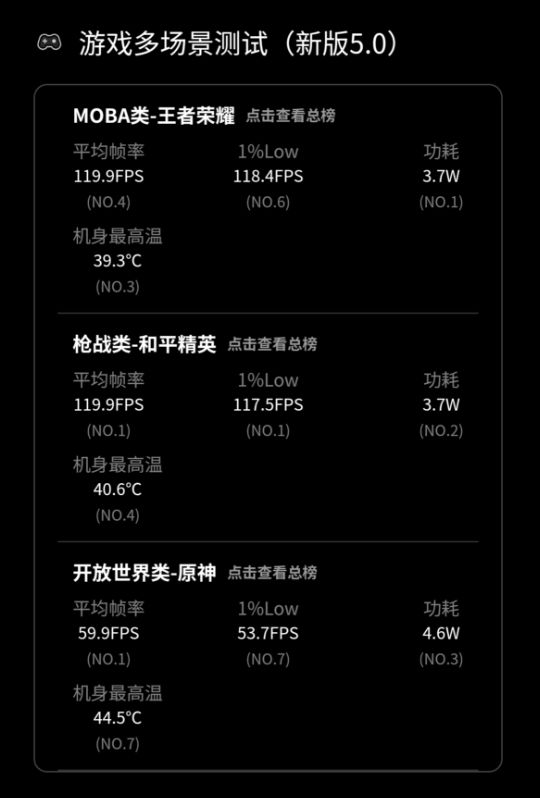 再犹豫奖励自己数码好物清单不朽情缘首页这个双11不要(图14)