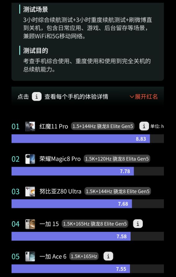 再犹豫奖励自己数码好物清单不朽情缘首页这个双11不要(图15)