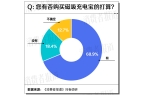 ：高温天气下不建议在户外使用磁吸充电宝M